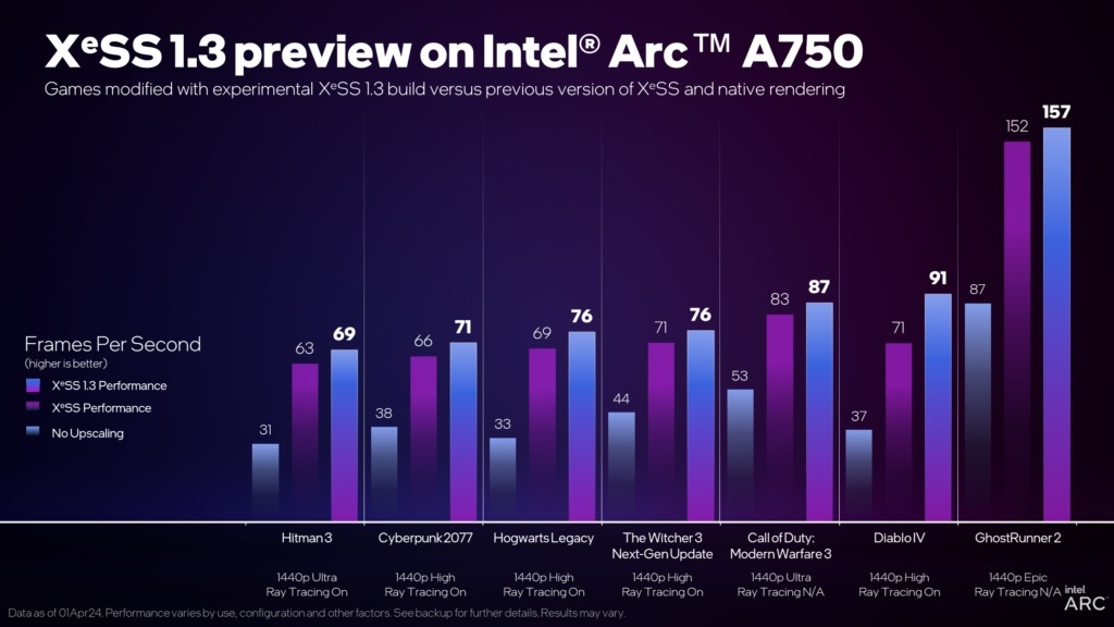 Intel XeSS 1.3 preview